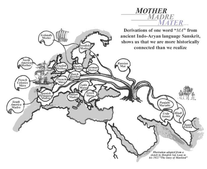 Motherdiagram